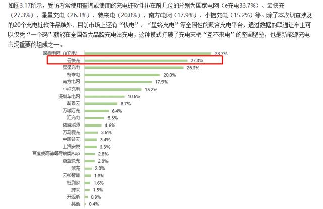 云快充充電網(wǎng)絡(luò)賦力，新能源車主輕松出游
