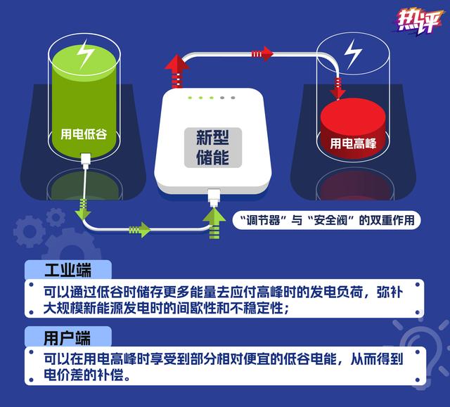 新型儲能，身邊的能源“搬運工”