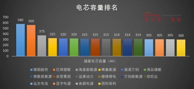 磷酸鐵鋰電池，大容量儲(chǔ)能之路走不通？