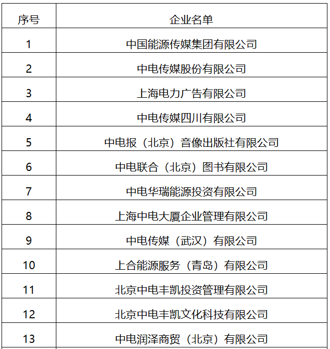22家！國家能源局全級次企業(yè)名單公布