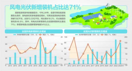 我國(guó)風(fēng)機(jī)、光伏設(shè)備面臨"退役潮"