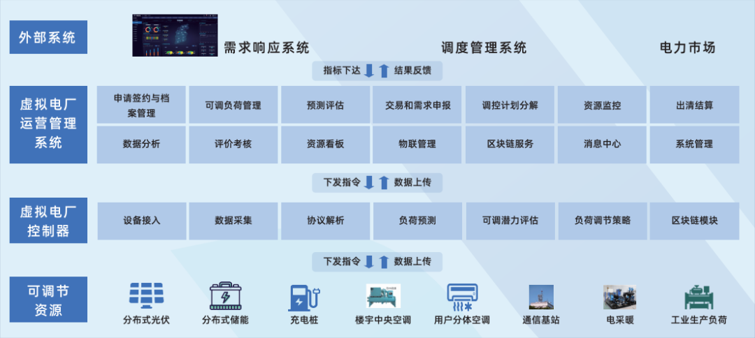 行業(yè)風(fēng)起，技術(shù)落地 江行智能虛擬電廠“多級(jí)聚合”解決方案構(gòu)筑電力能源新格局