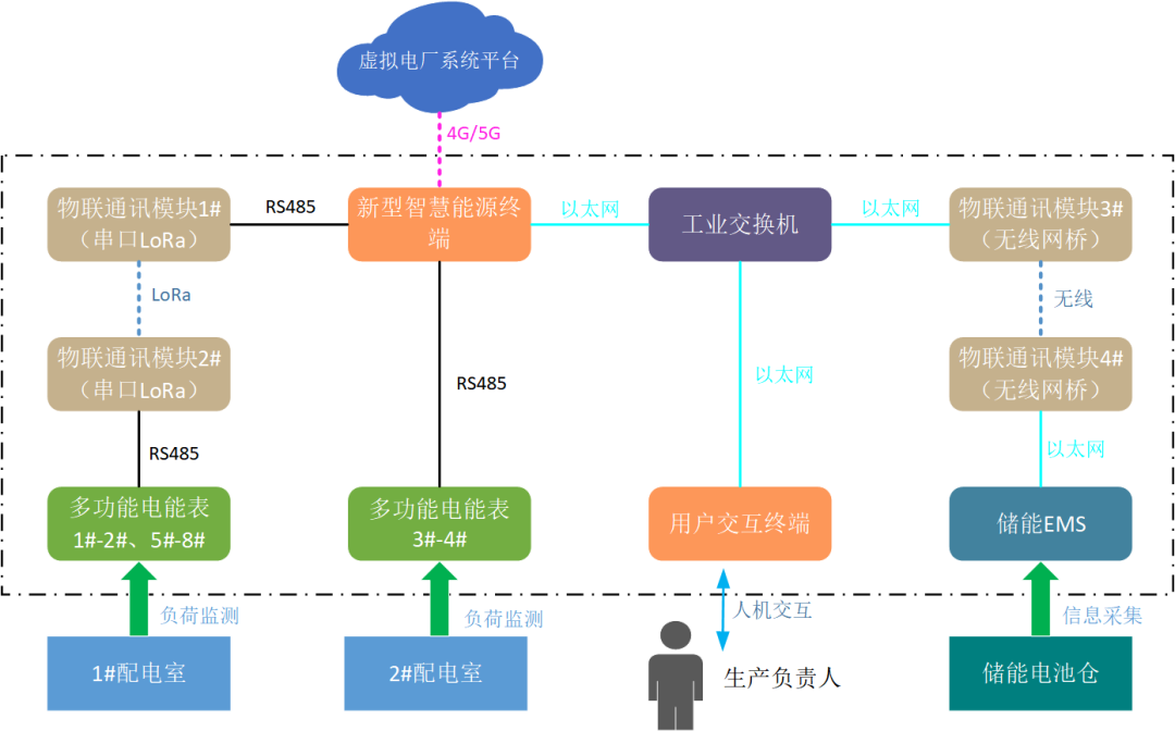 創(chuàng)新一體化解決方案，江行智能助力多個(gè)虛擬電廠項(xiàng)目成功落地