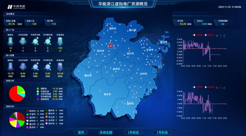 實現(xiàn)“源網荷儲”靈活高效互動，虛擬電廠已成不二之選