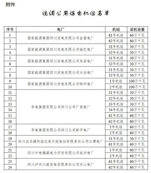 四川: 適時(shí)推進(jìn)未配置儲(chǔ)能風(fēng)電、光伏購買煤電機(jī)組容量機(jī)制