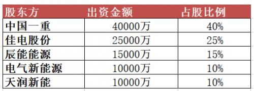 10億元！黑龍江省新能源集團(tuán)有限公司成立