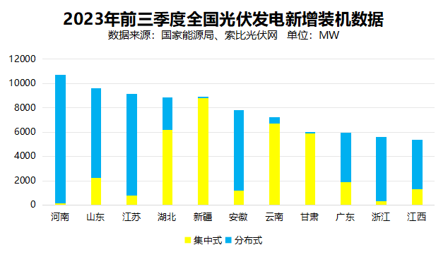 戶用光伏累計裝機超百GW，為鄉(xiāng)村振興、能源轉(zhuǎn)型持續(xù)提供綠色動力