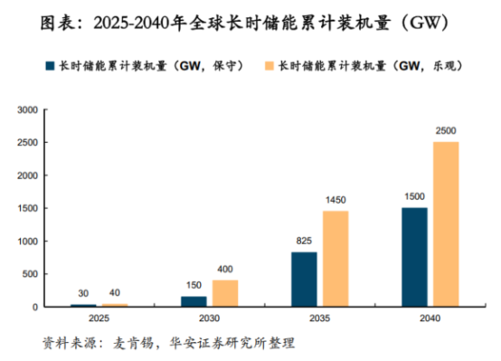 鋰電價(jià)格戰(zhàn)愈演愈烈，液流電池助力中國(guó)儲(chǔ)能再上新臺(tái)階