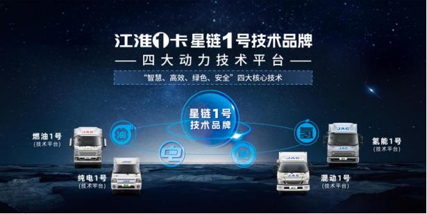江淮輕卡2023向“新”而行，交出高分發(fā)展答卷