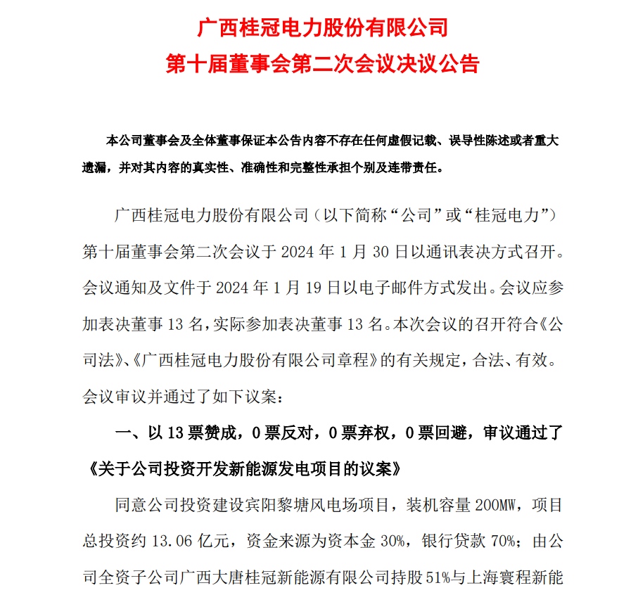 13.06億元！桂冠電力投資開發(fā)200MW風(fēng)電項(xiàng)目