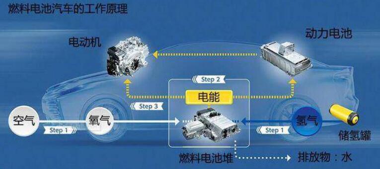 比亞迪獲氫能領(lǐng)域關(guān)鍵專利，新能源汽車再次升維競(jìng)爭(zhēng)