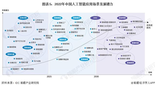 英偉達(dá)CEO黃仁勛：AI技術(shù)縮小了人類的技術(shù)差距，五年內(nèi)AGI將通過人類測(cè)試