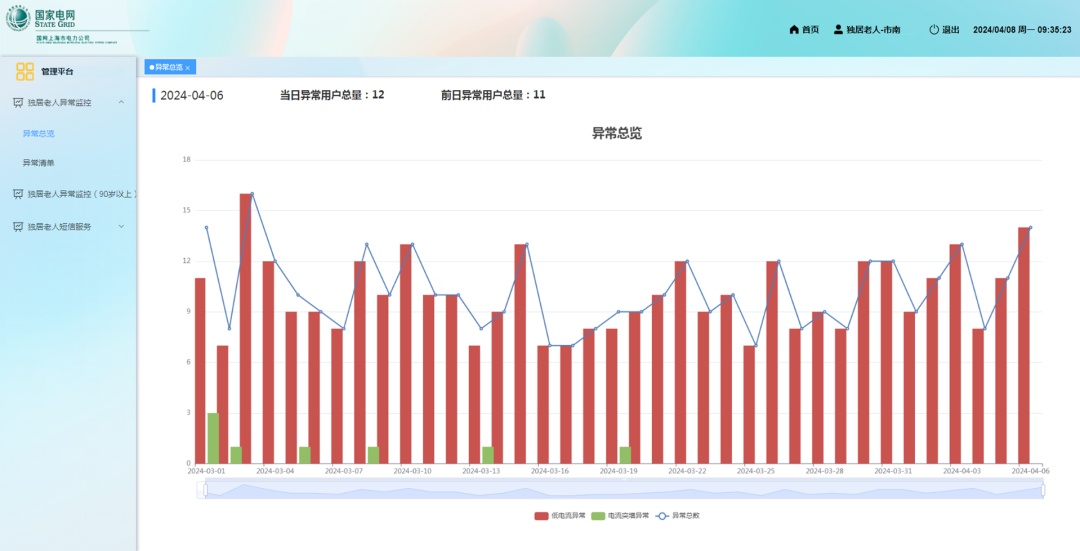 電力大數(shù)據(jù)為老服務(wù)項(xiàng)目正式上線(xiàn)!