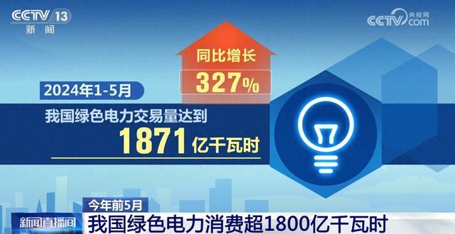 1871億千瓦時(shí)、327%……數(shù)說我國能源綠色低碳轉(zhuǎn)型按下“加速鍵”