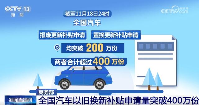 全國(guó)汽車“以舊換新”補(bǔ)貼申請(qǐng)量突破400萬(wàn)份 